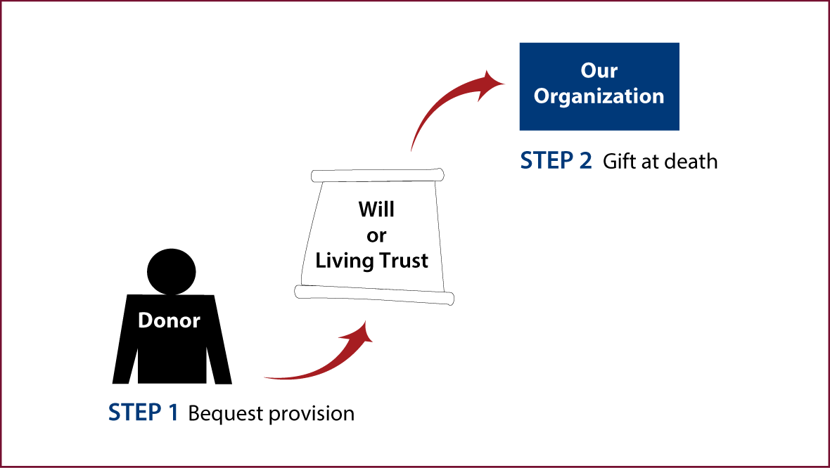 Gifts by Will Diagram. Description of image is listed below.